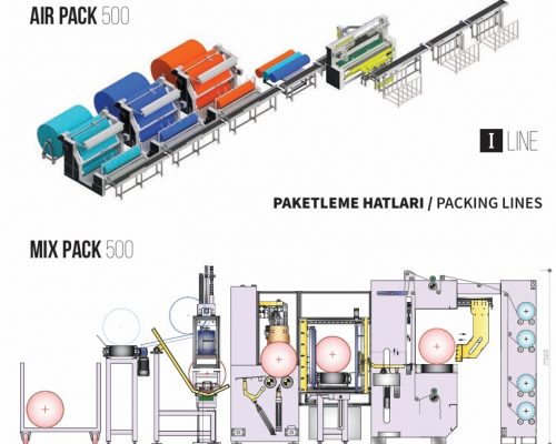 TAM OTOMATİK PAKETLEME HATLARI - 3